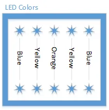 Teensy 3.0 Pin Configuration (Used with Permission)