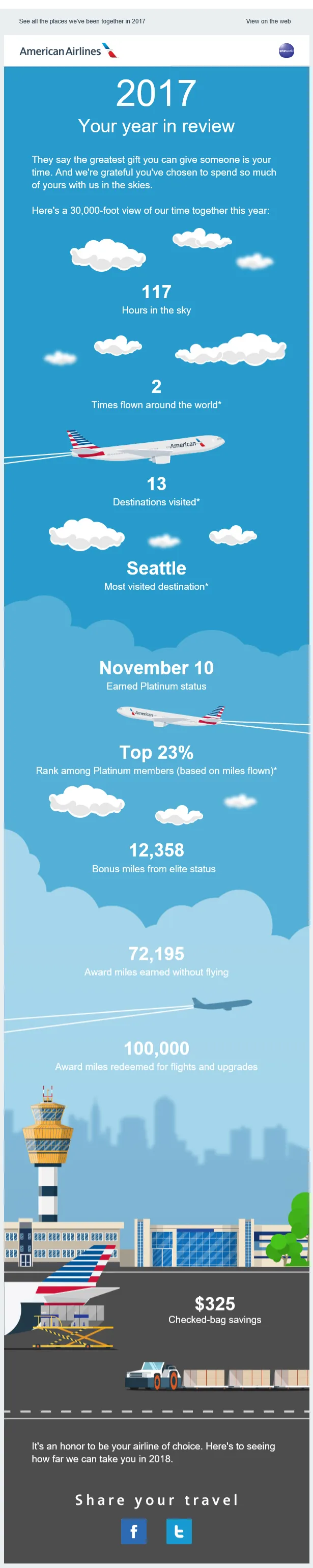 American Airlines Flight Summary