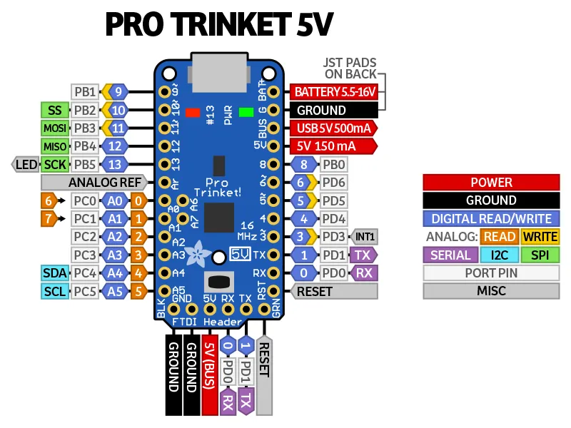 Adafruit Pro Trinket Pinouts