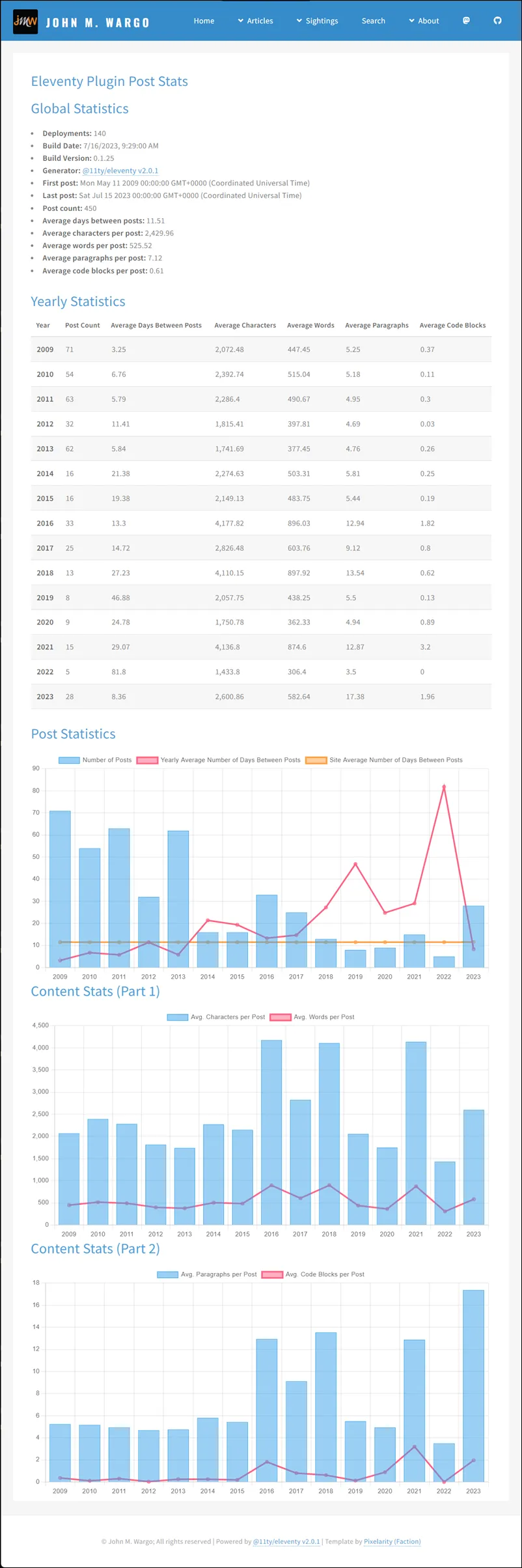 Plugin Sample Page