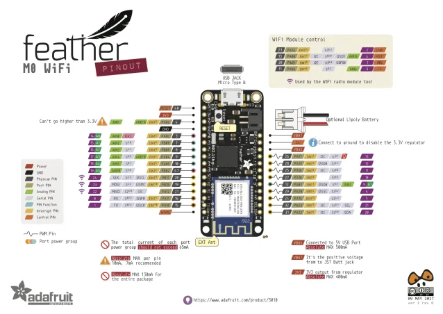 Feather MO WiFi Pinout Diagram