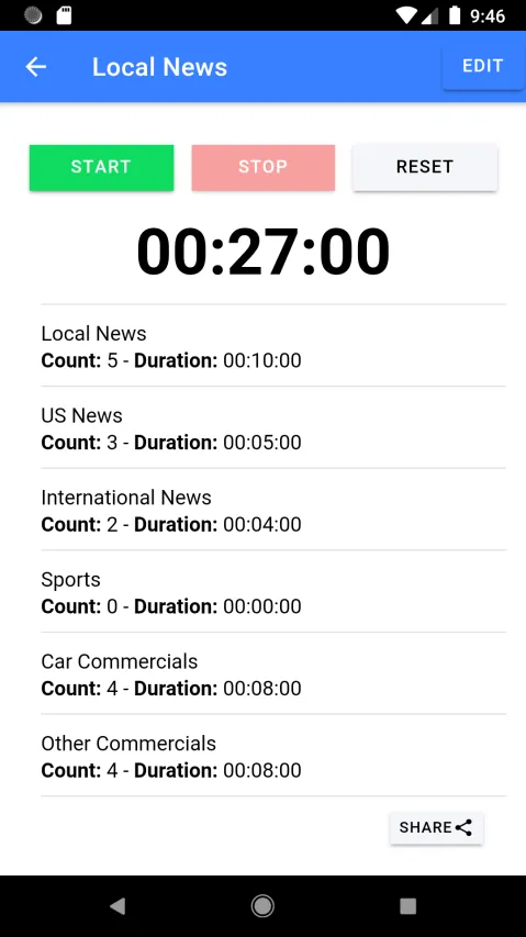 Time Slicer Project (Stopwatch)