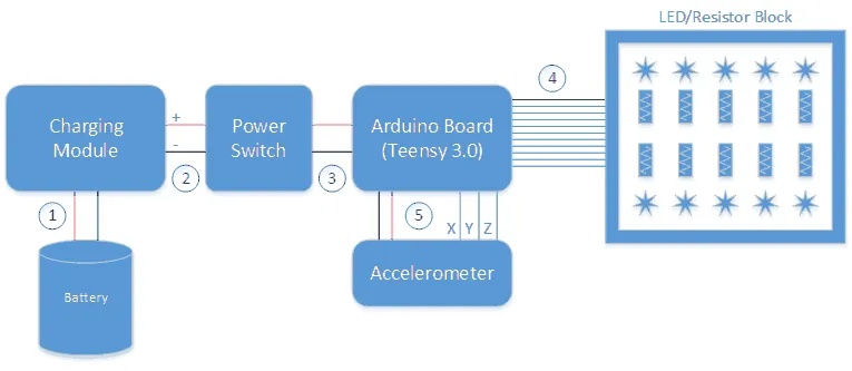 Logical Connection Diagram