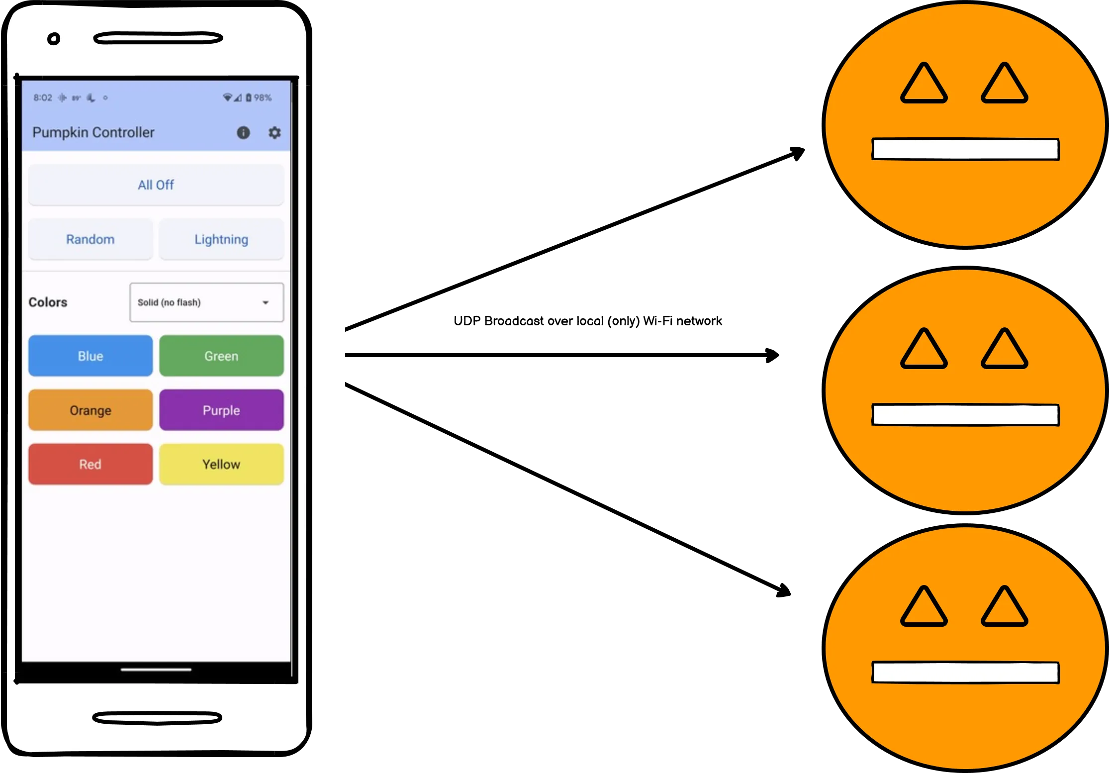 Connection Diagram